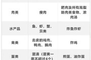 揭秘杏鲍菇，是蔬菜还是碳水？（营养分析和健康价值）
