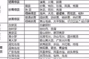 茶树的生长环境条件及特点（探秘茶树生长的宜与不宜）
